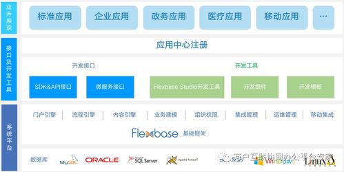 萬戶互聯(lián)應用開發(fā)平臺 快速搭建 隨需而變