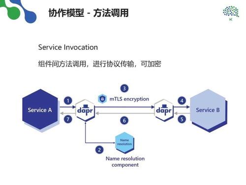 規(guī)模化軟件企業(yè)的研發(fā)管理思考——松原軟件開發(fā)實(shí)踐