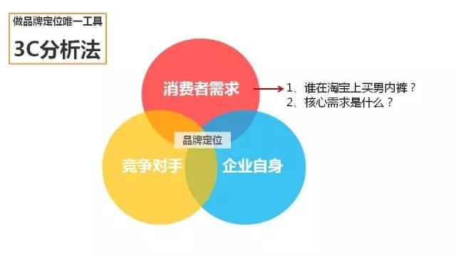 從藍(lán)圖到現(xiàn)實(shí) 一份價(jià)值60萬的品牌營(yíng)銷策劃案如何落地
